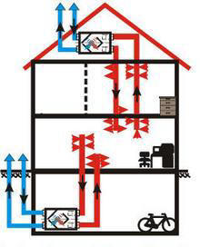 hővisszaforgató ventilátor